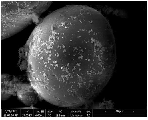 Preparation and application of SiO2-coated Uio-66 solid-phase extraction column