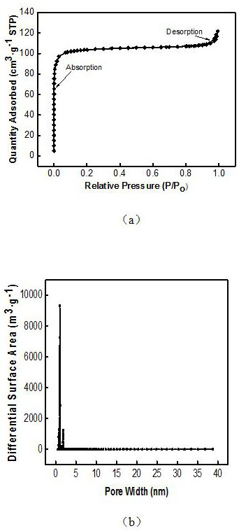 Preparation and application of SiO2-coated Uio-66 solid-phase extraction column