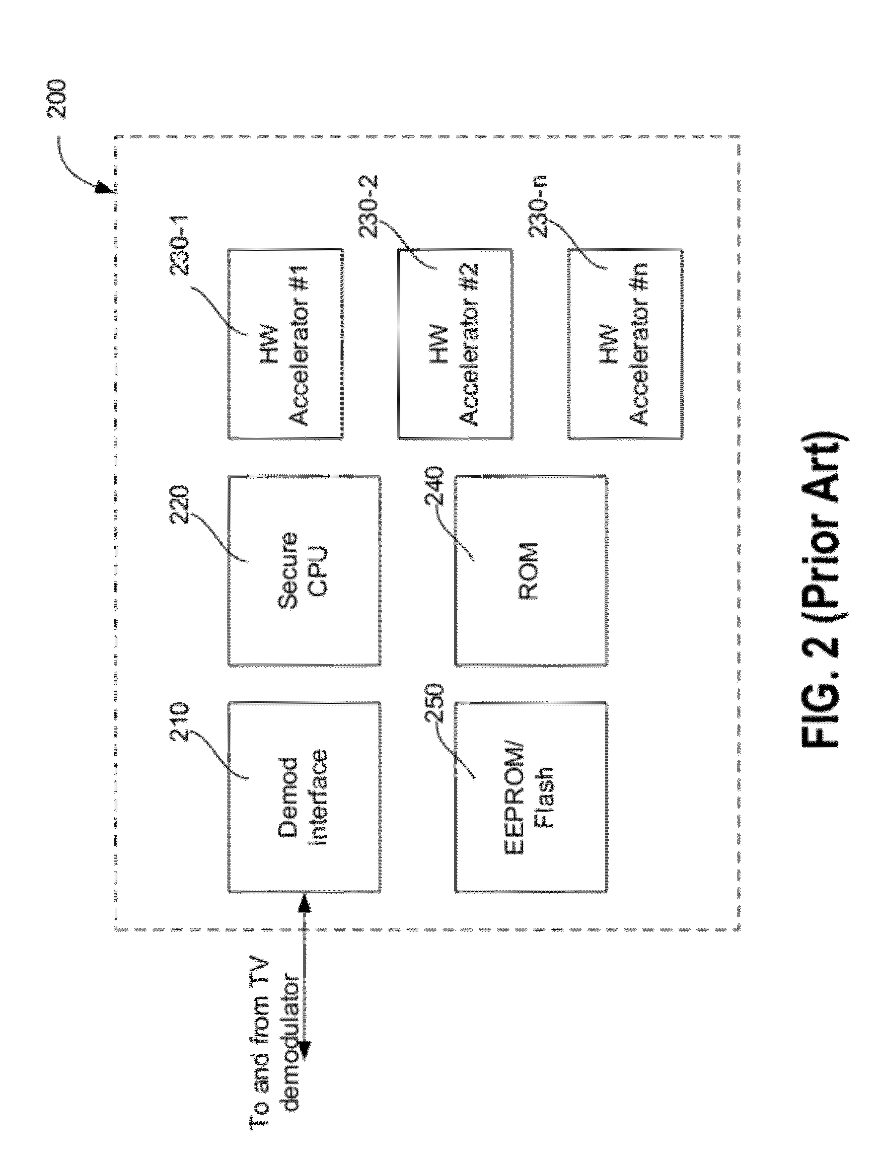 Code Download and Firewall for Embedded Secure Application