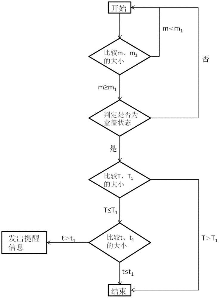 Electric cooker and automatic reminding control method thereof