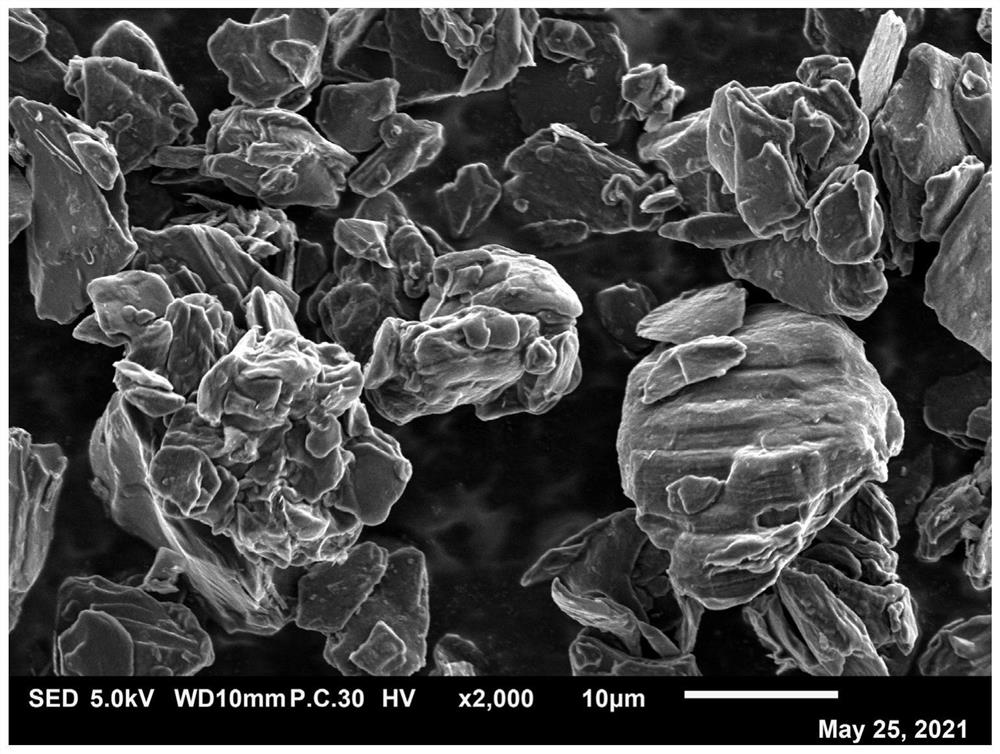 Preparation method of artificial graphite and lithium ion battery