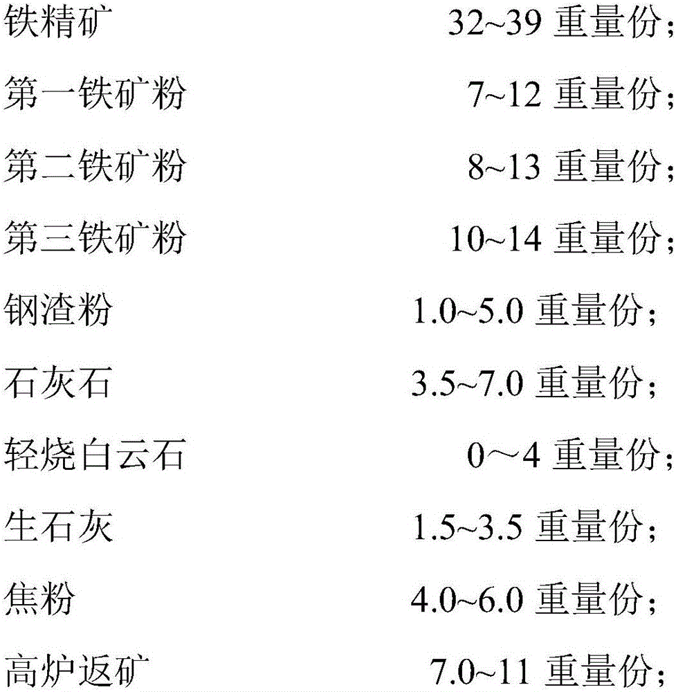 Preparing method of sintered ore