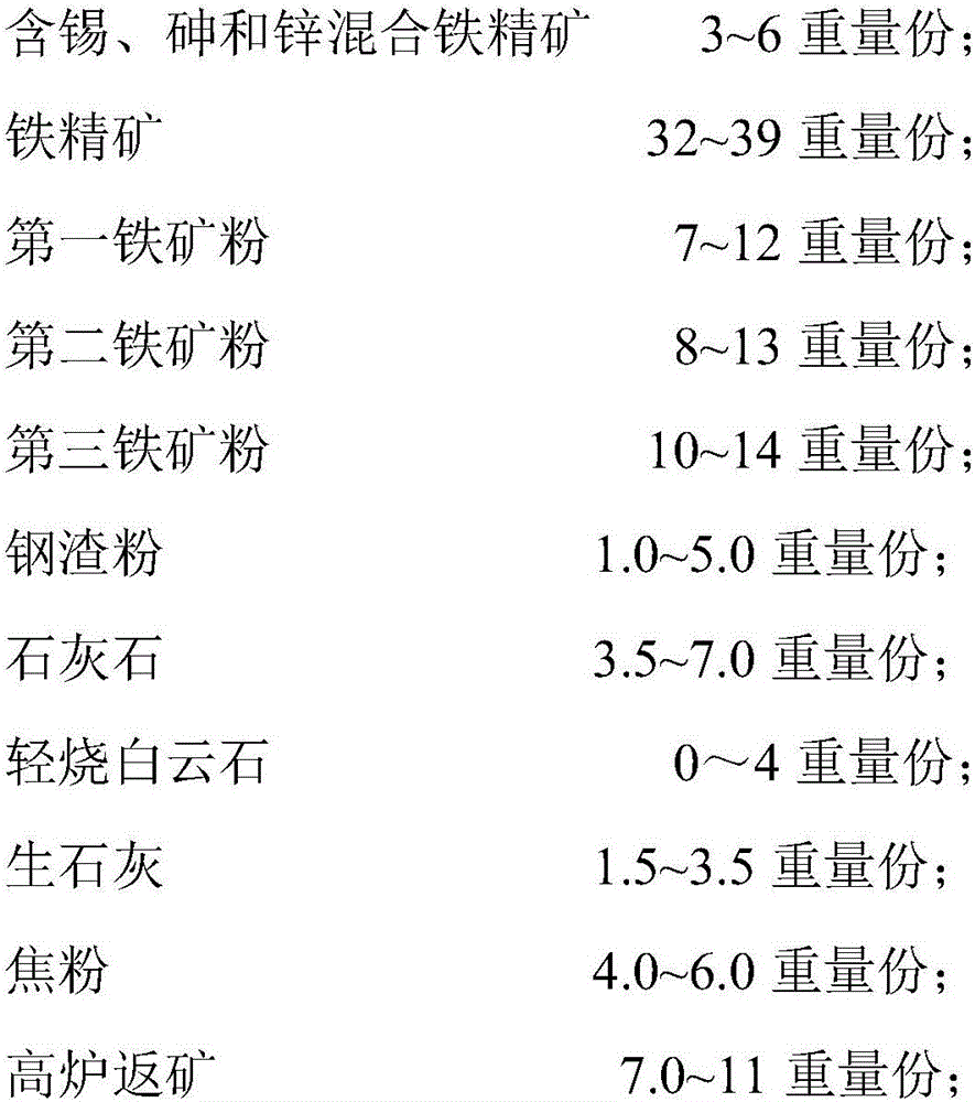 Preparing method of sintered ore