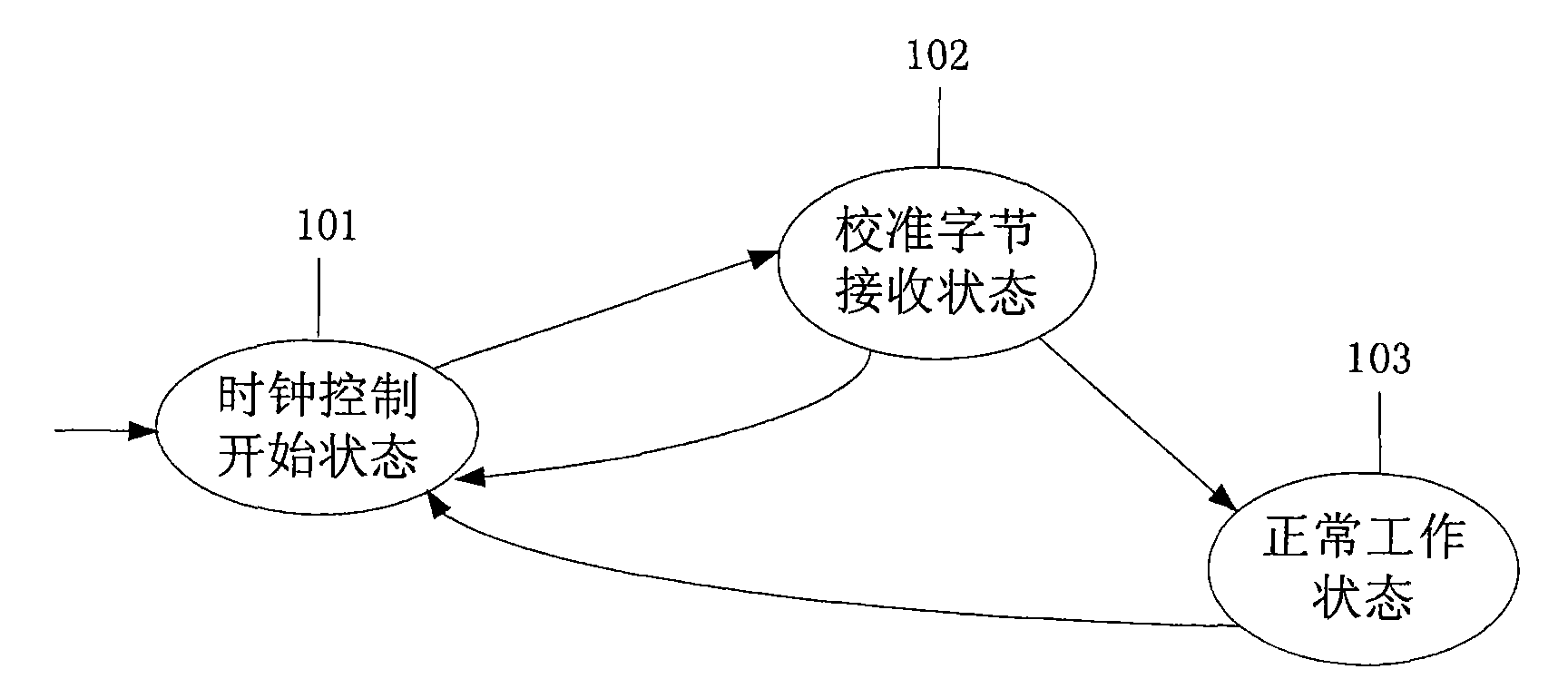 Manufacturing method of baud rate self-adaptive serial communication repeater