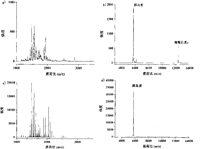 Method for preparing mesoporous material with hydrophobic inner surface and hydrophilic outer surface