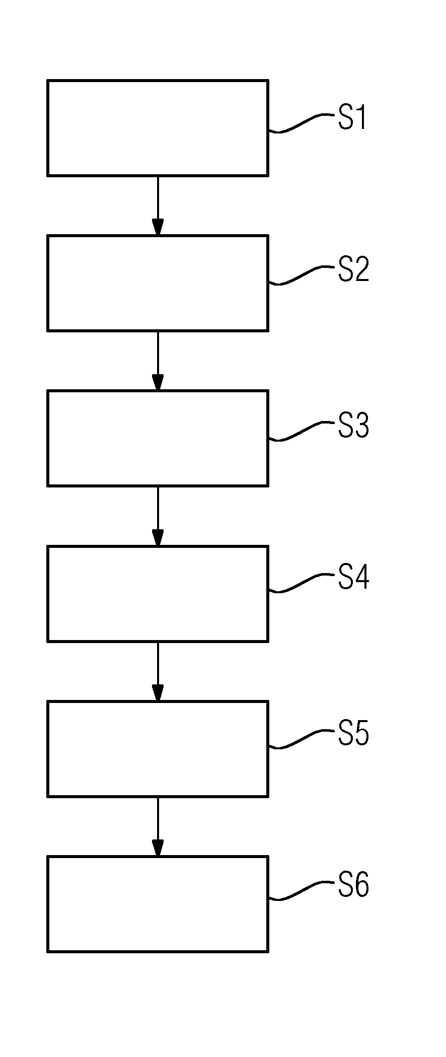 Automated Qualification of a Safety Critical System