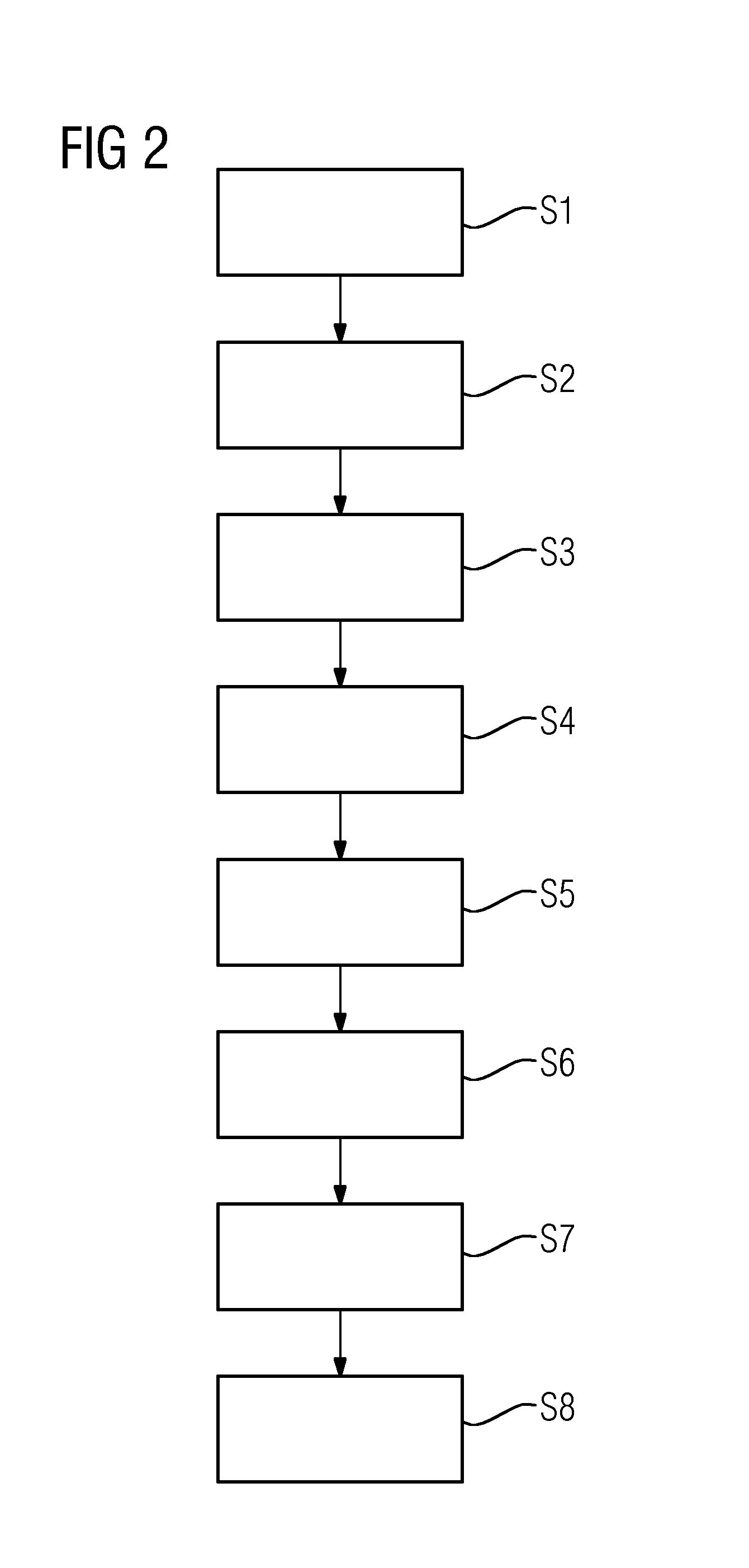 Automated Qualification of a Safety Critical System