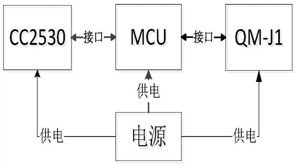 A Drunk Driving Prevention System Based on Wireless Sensor Network