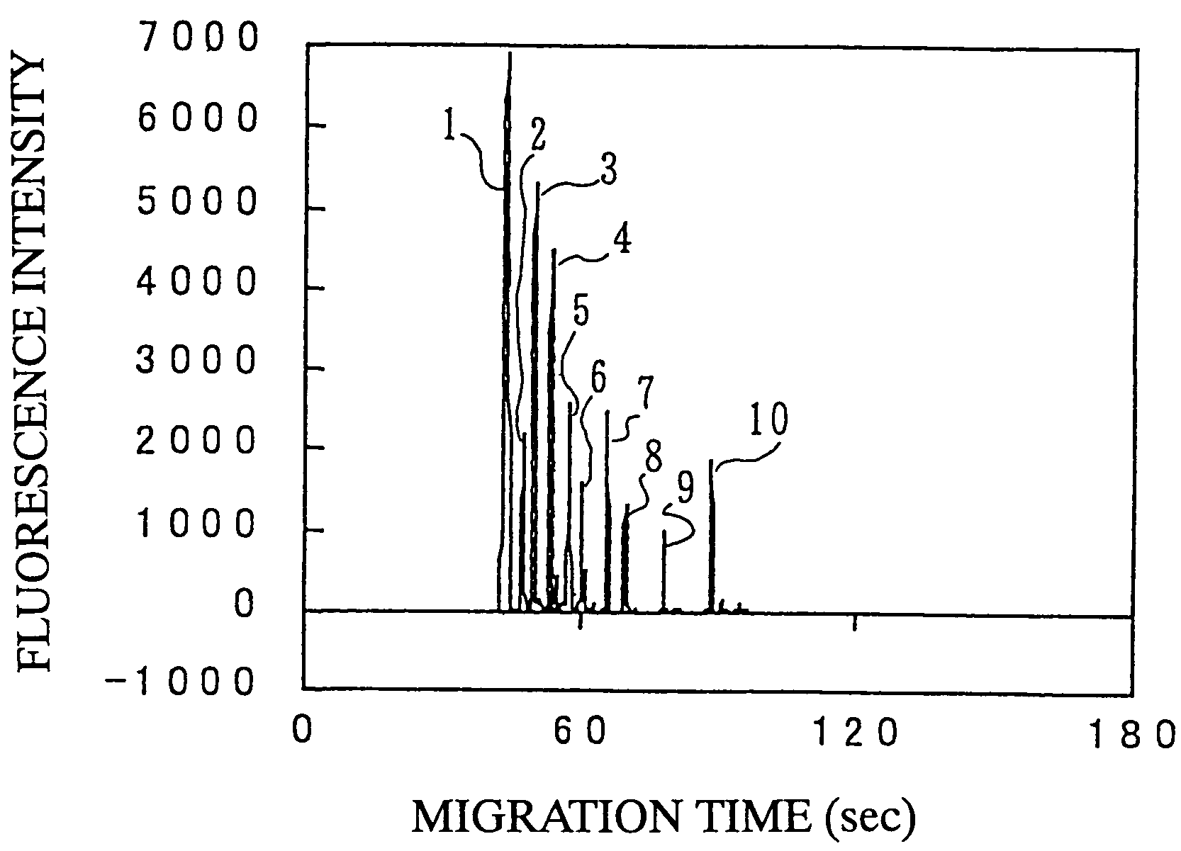 Electrophoretic buffer