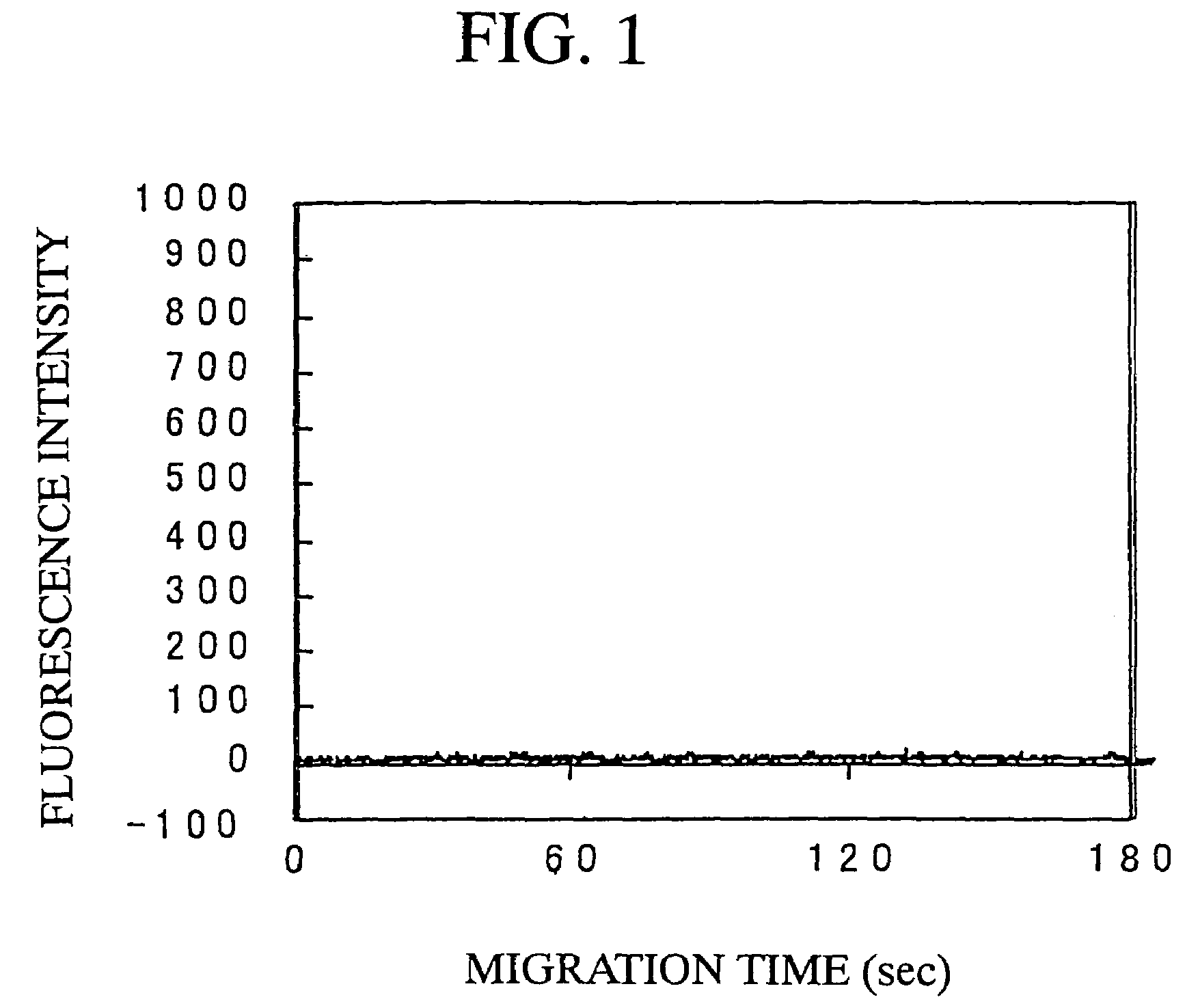 Electrophoretic buffer