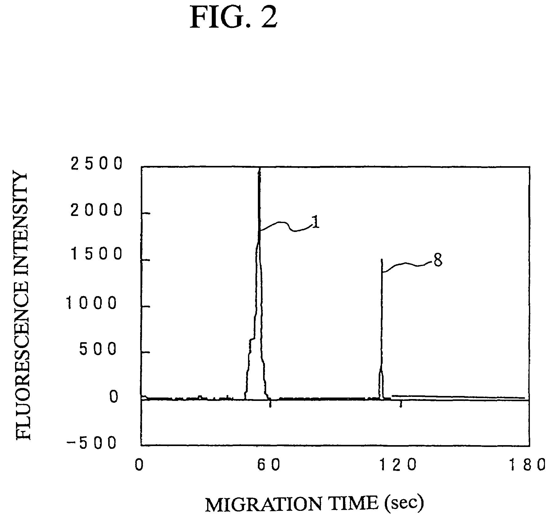 Electrophoretic buffer