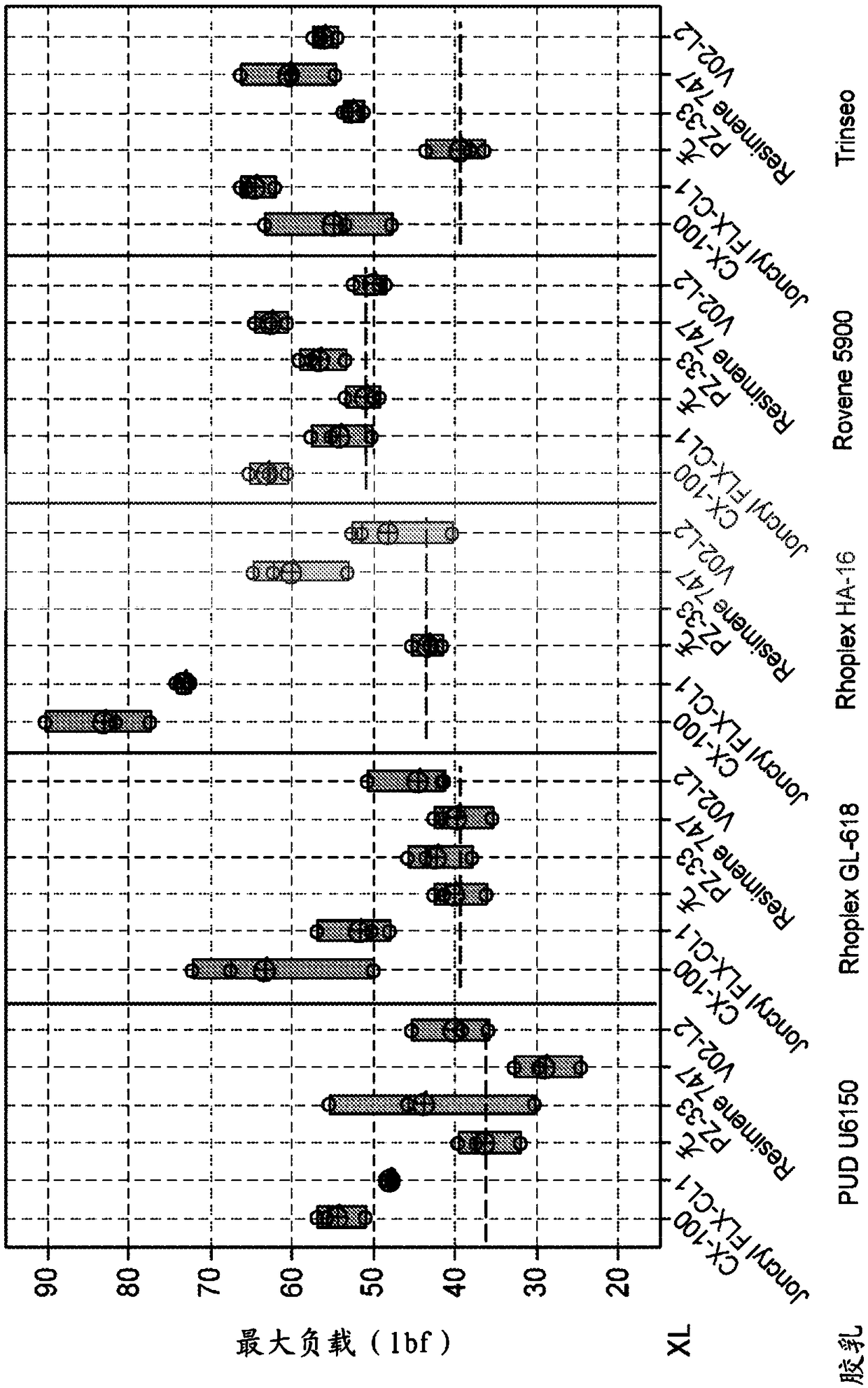 Flexible fibrous surface-treating article with low formaldehyde off-gassing