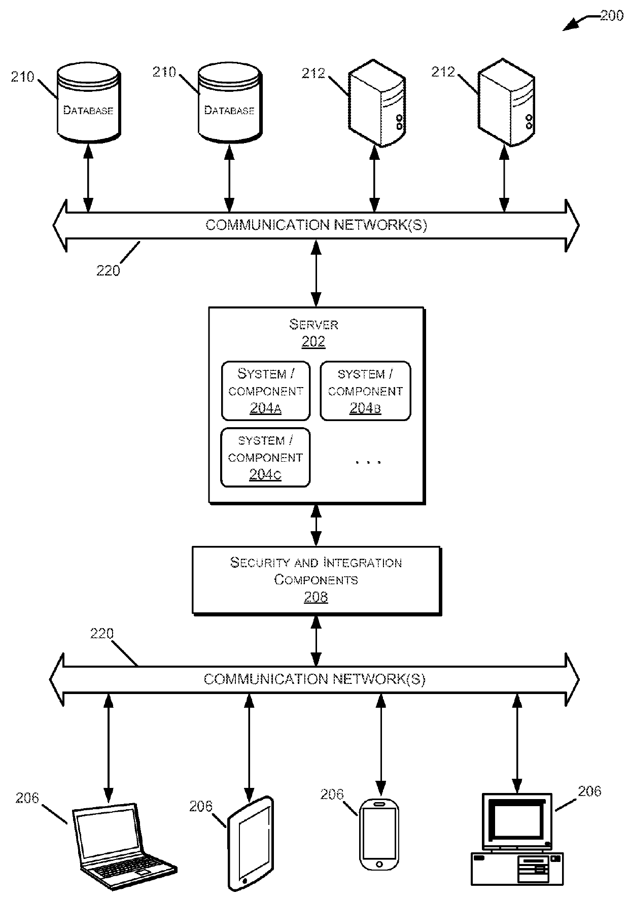 Dynamically updated neural network structures for content distribution networks