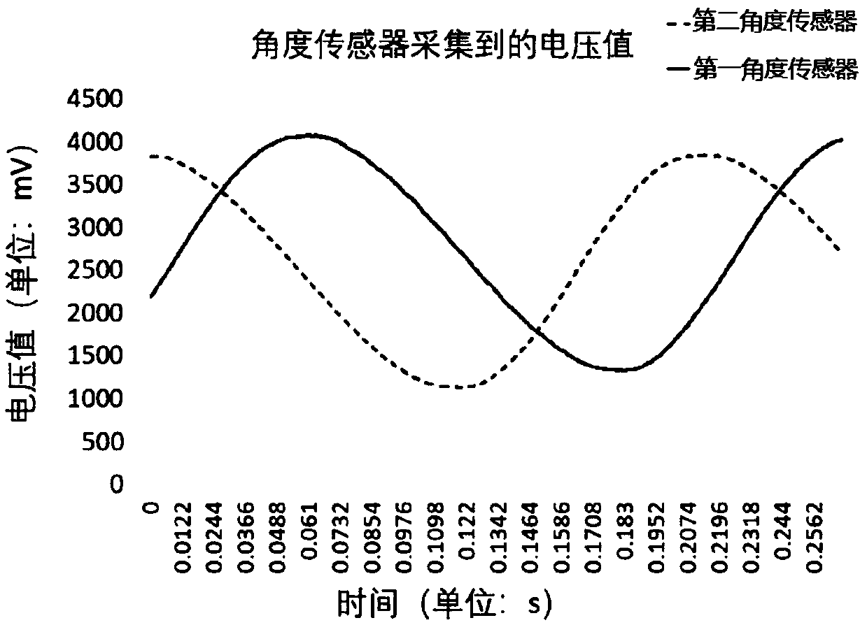 Radial plunger motor rotating speed measuring and control system and method based on double-angle induction