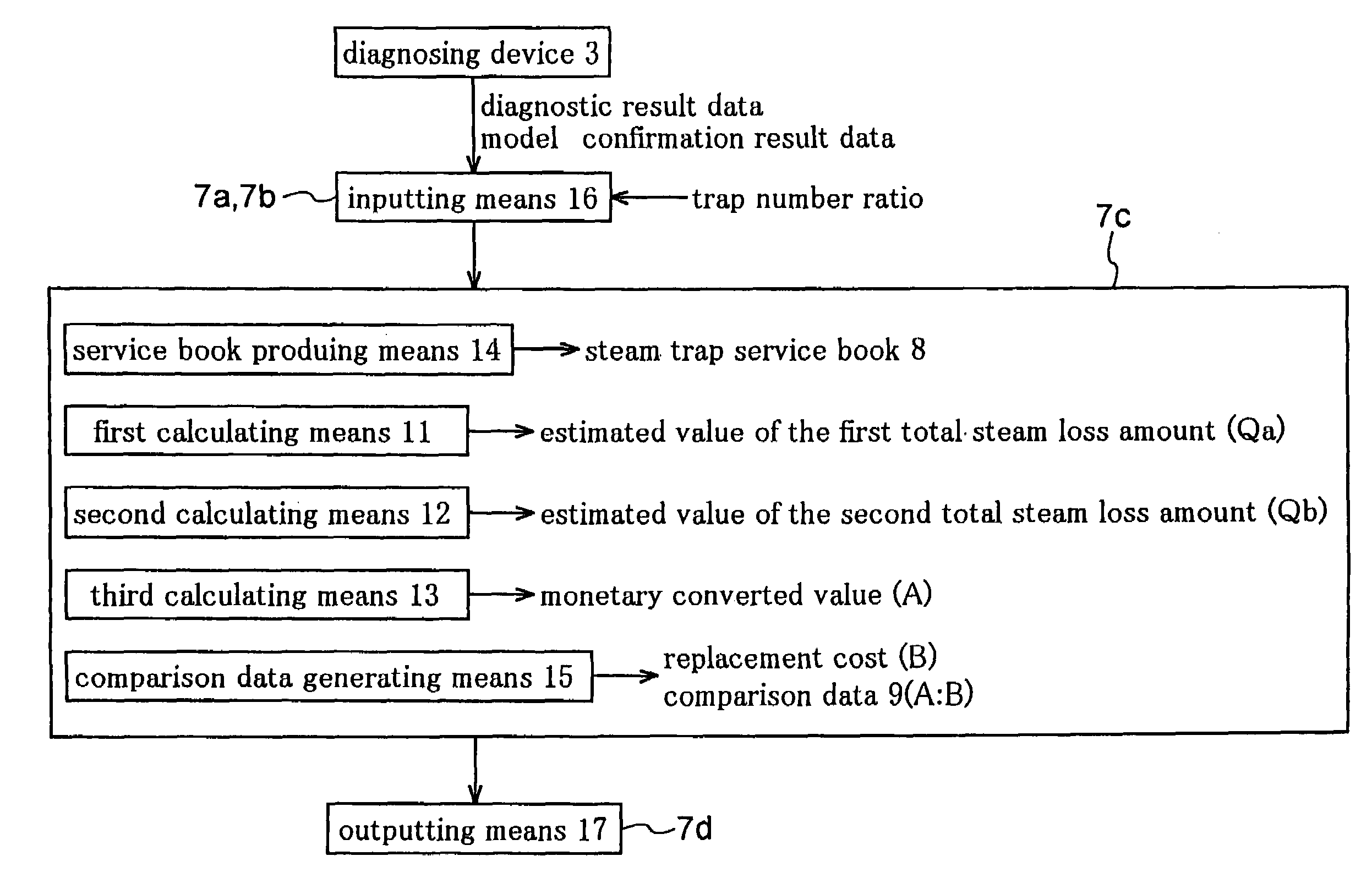 Method of supporting sales and maintenance of steam traps and aggregating system for use in the method