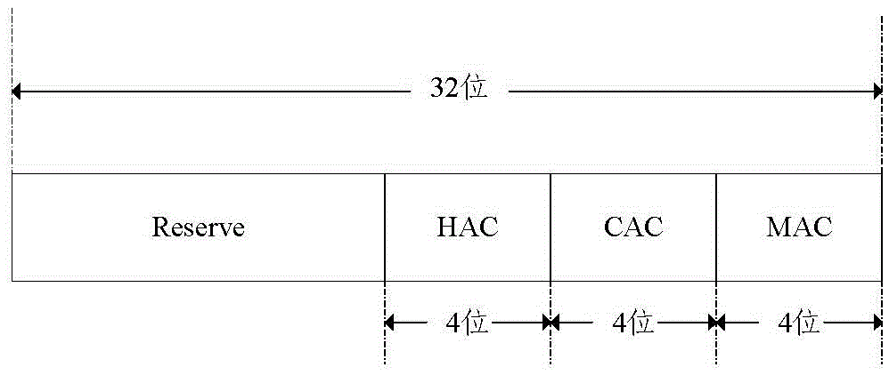 A method for authentication and key agreement between devices