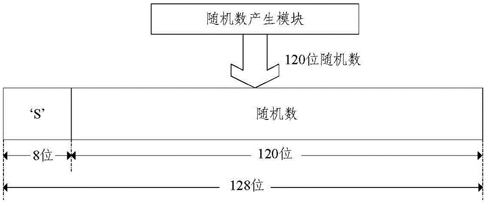 A method for authentication and key agreement between devices