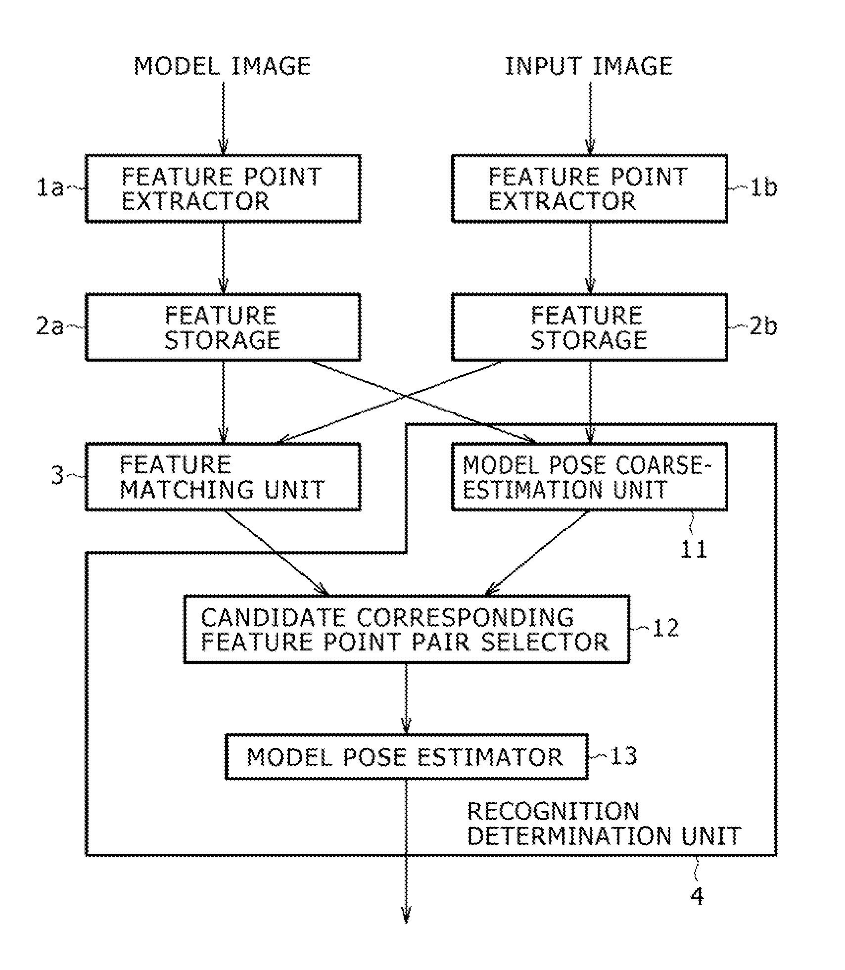 Information Processing Device, Information Processing Method, and Program