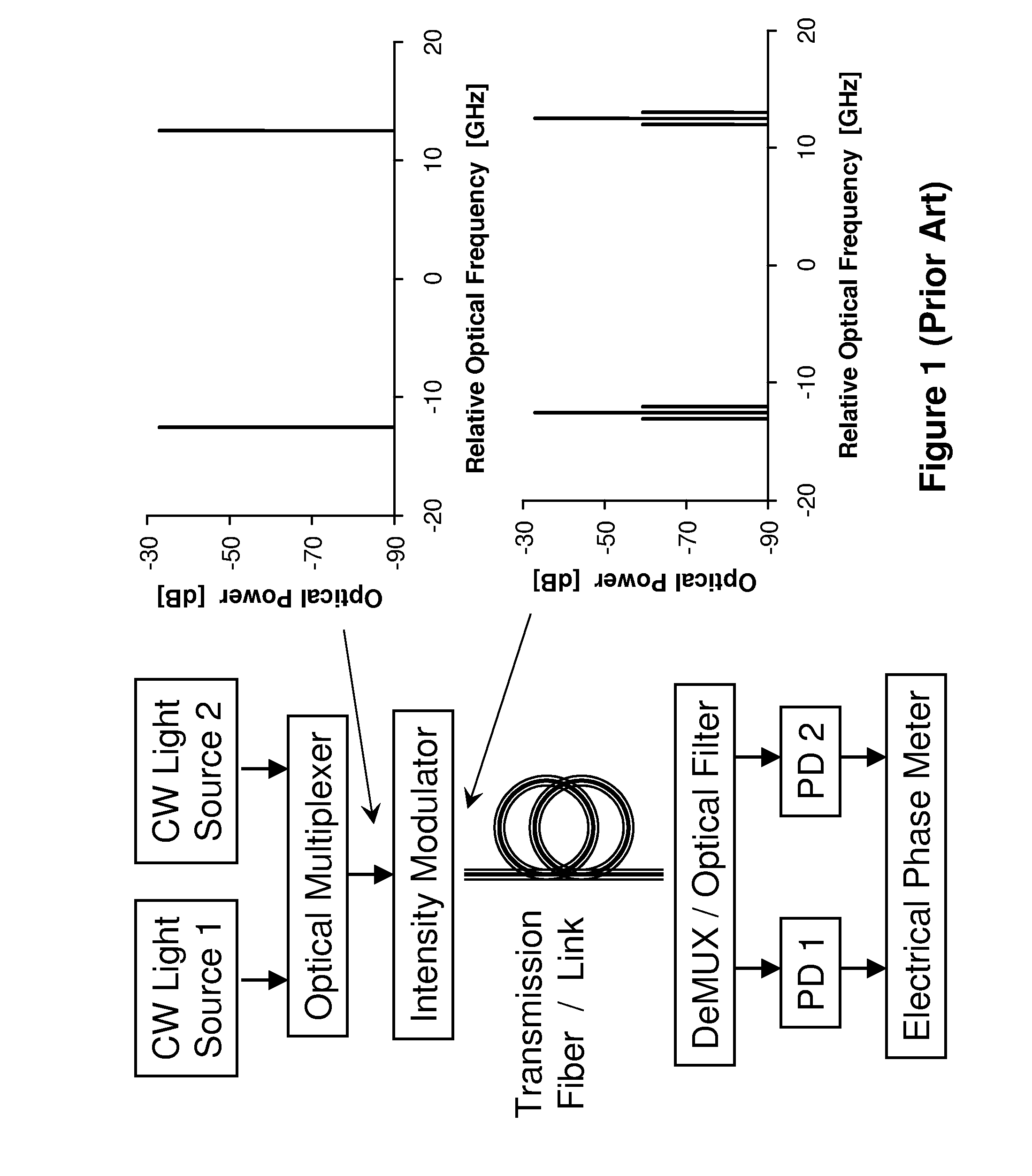 Measuring chromatic dispersion in an optical wavelength channel of an optical fiber link