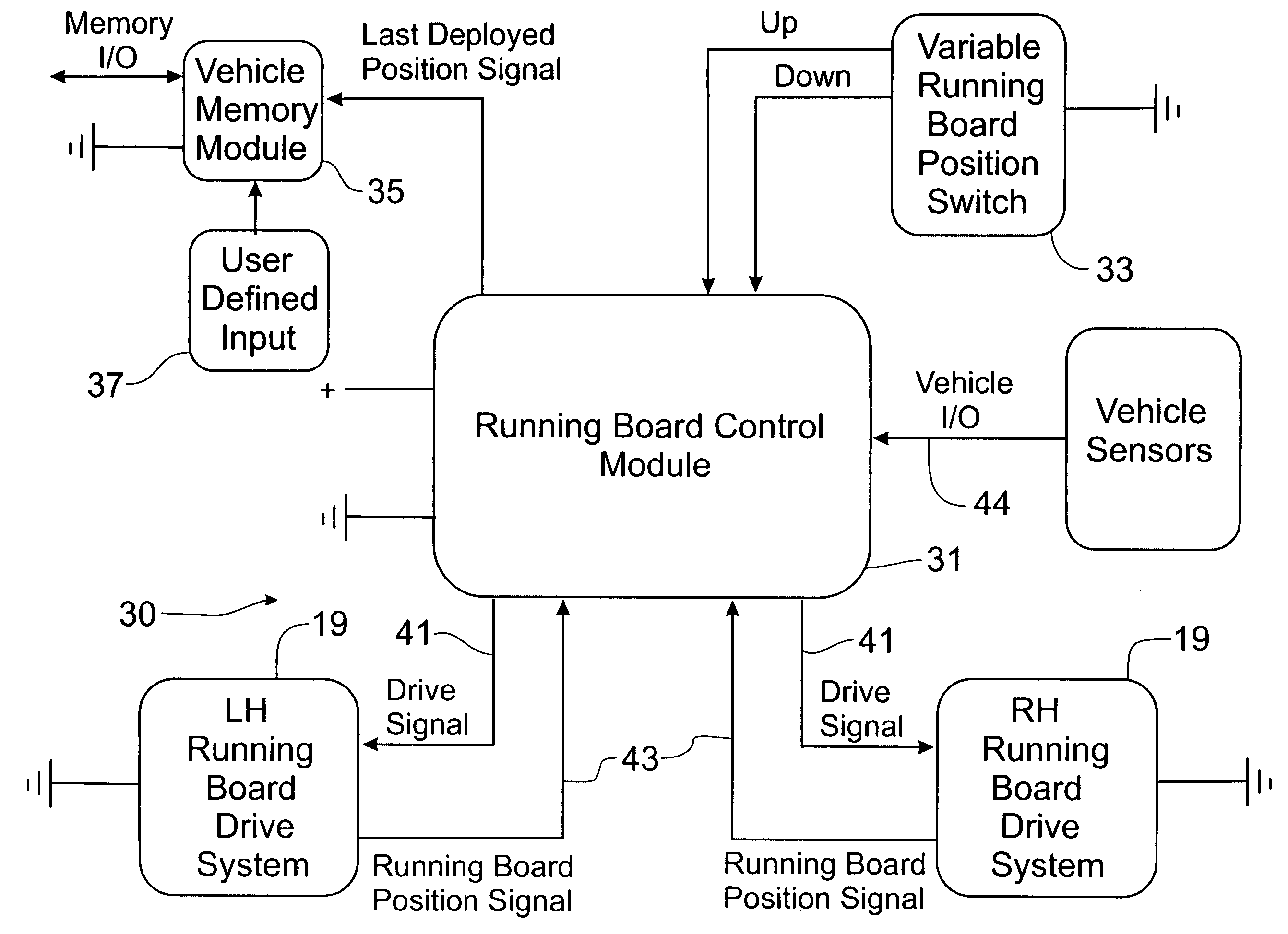 Memory function for powered running boards