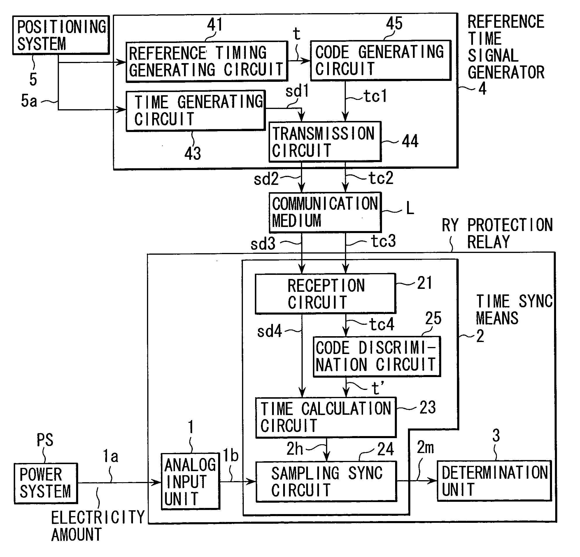 Digital protection relay with time sync function