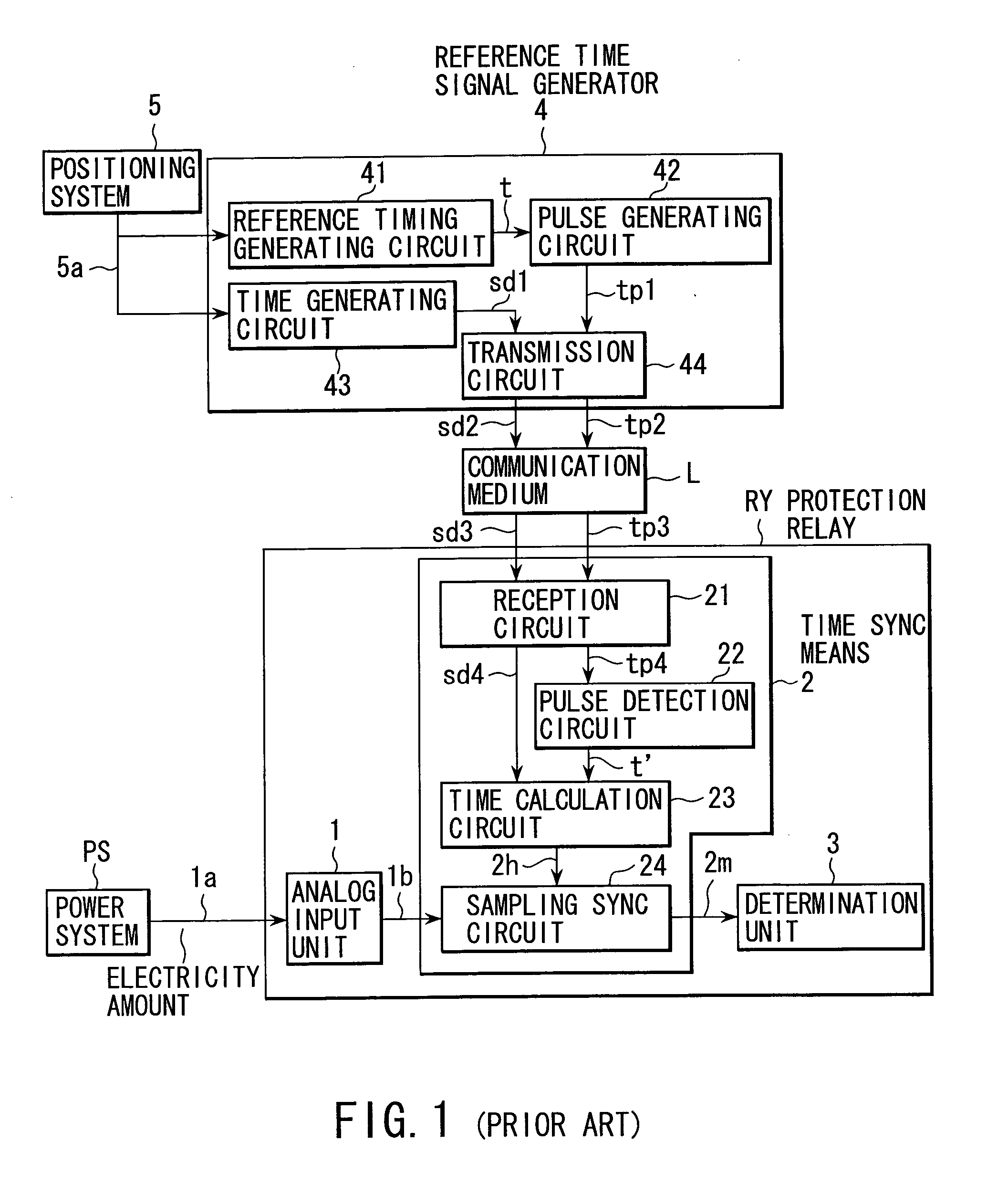 Digital protection relay with time sync function