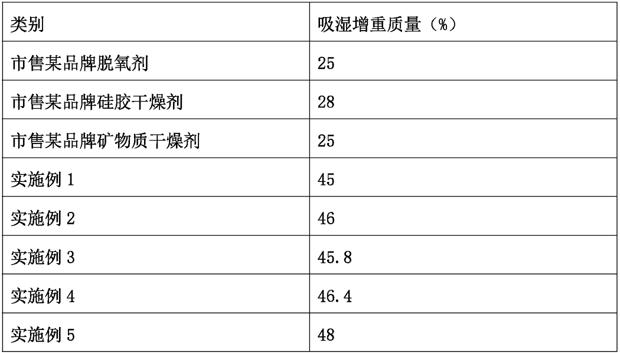 Deoxidant for foods and with moisture-absorption function and preparation method of deoxidant