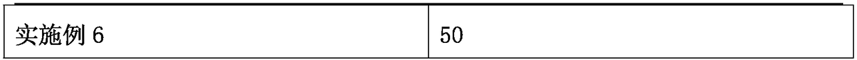 Deoxidant for foods and with moisture-absorption function and preparation method of deoxidant