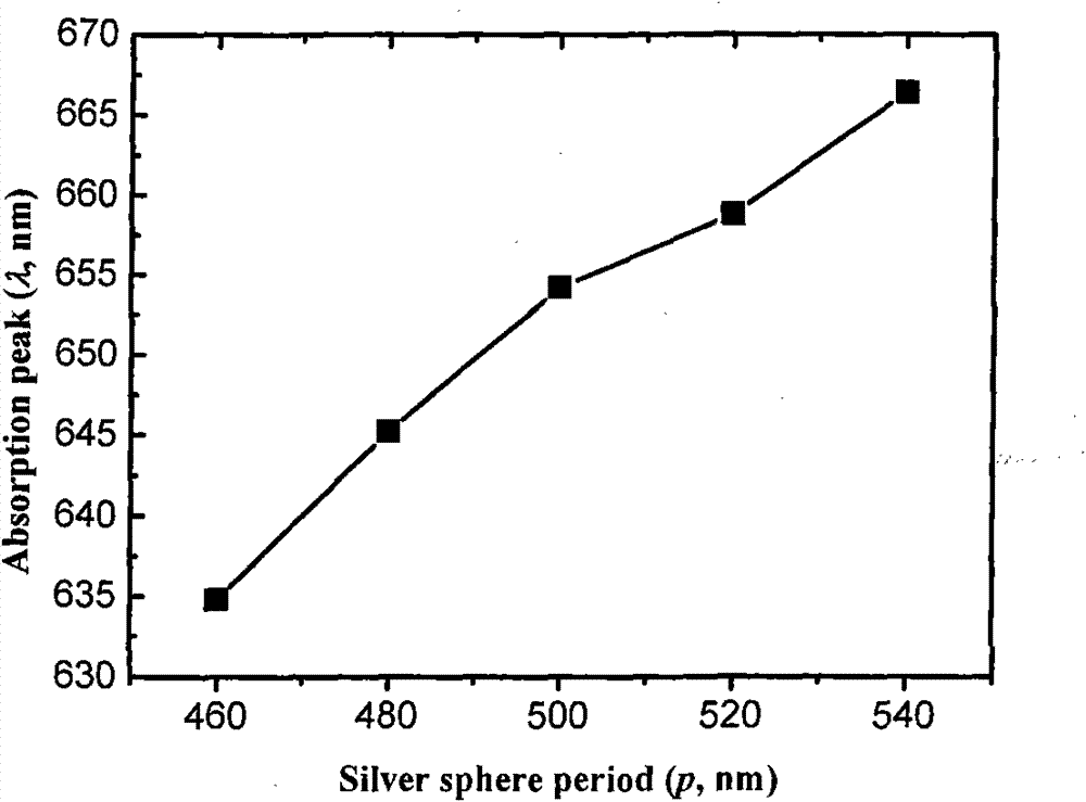 Almost perfect absorbing structure for wide wave band