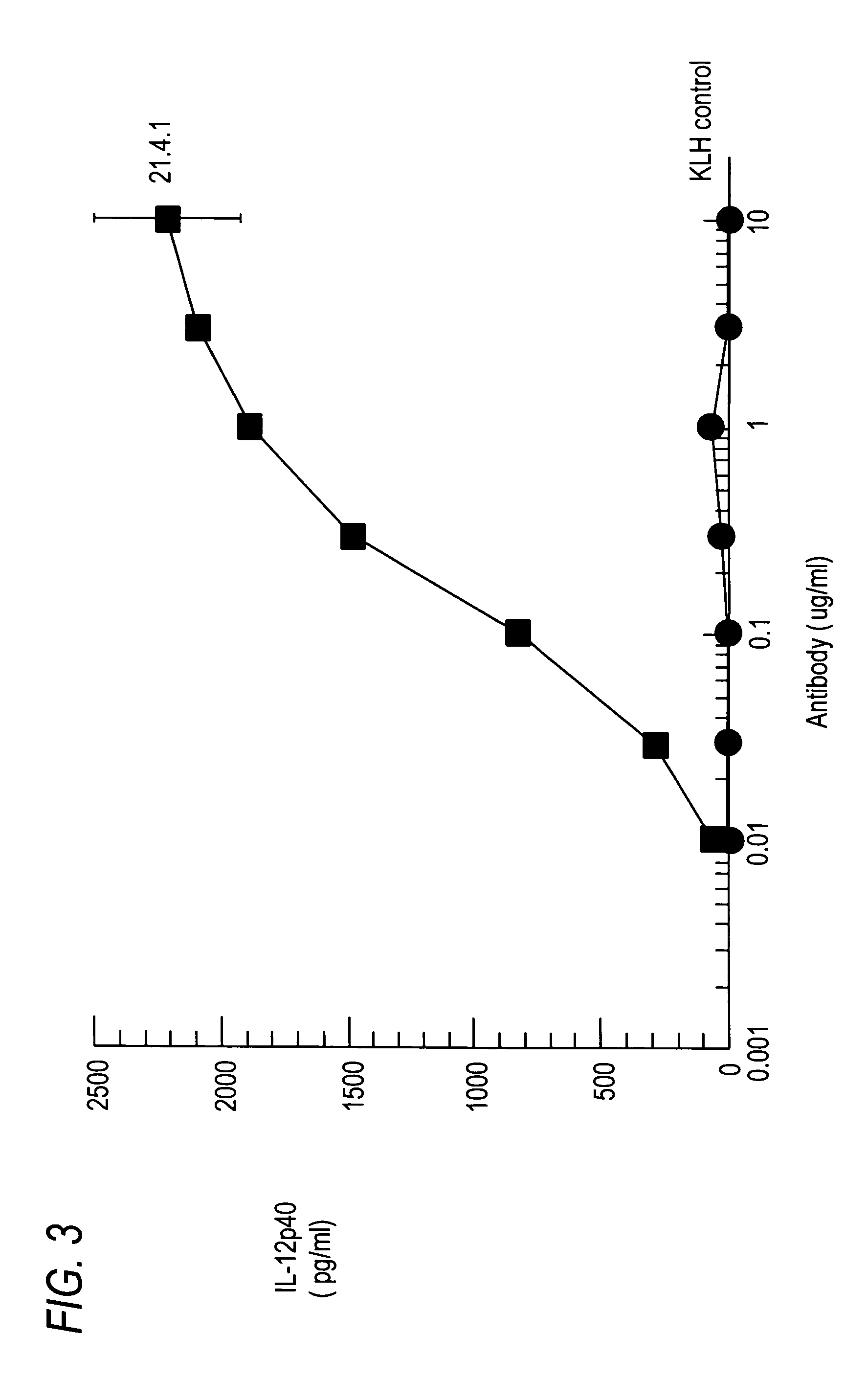 Antibodies to CD40