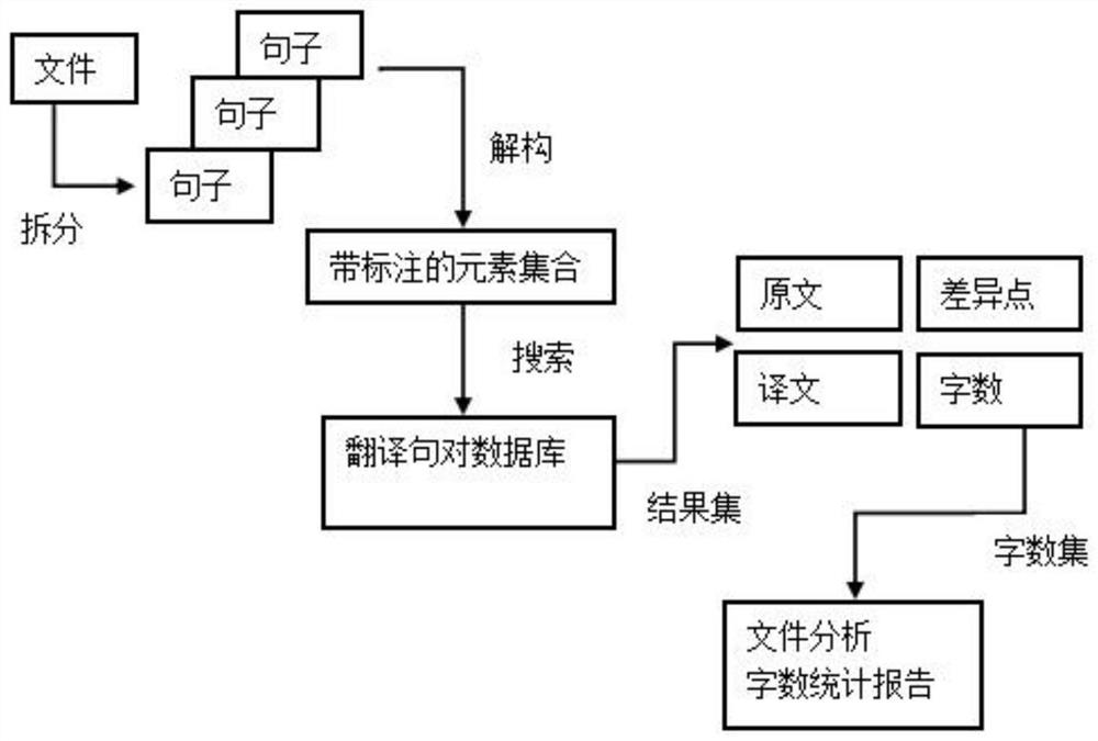 Computer-aided translation system and method