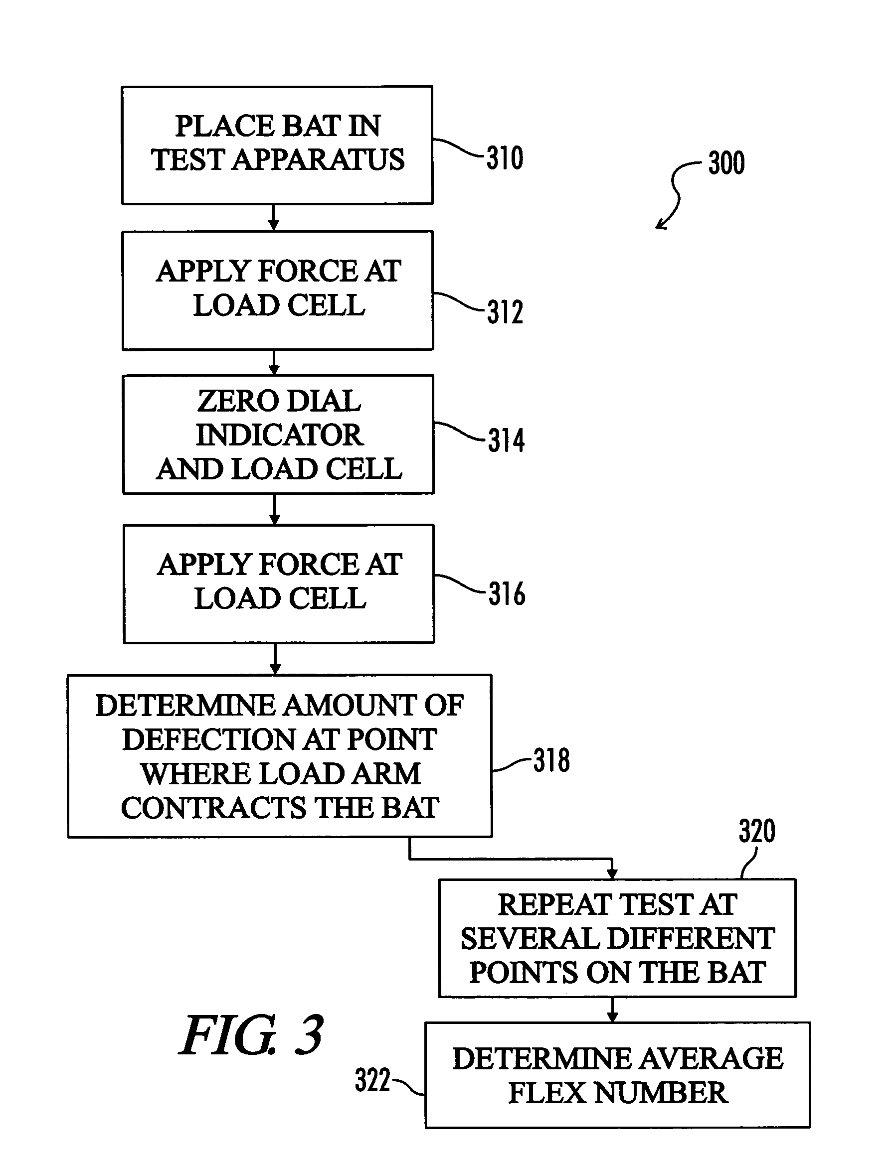 Testing apparatus and method for composite articles