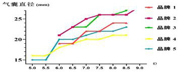 Tracheal catheter air bag accurate matching method for patient airway