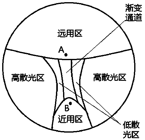 A Design Method of Progressive Multifocal Ophthalmic Lens Based on Genetic Algorithm