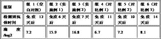 A special feed additive for fattening meat duck breeding