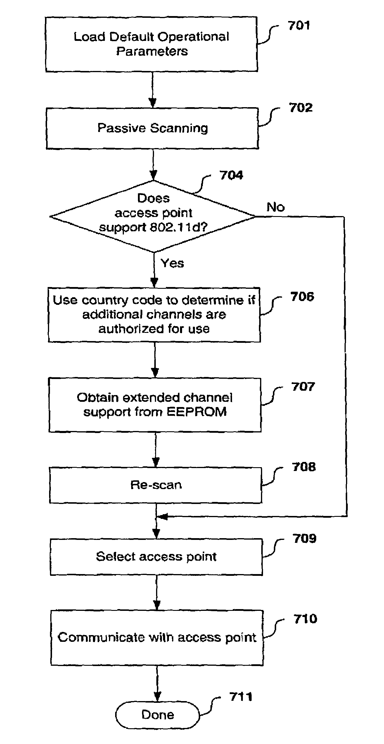 System and method for passive scanning of authorized wireless channels