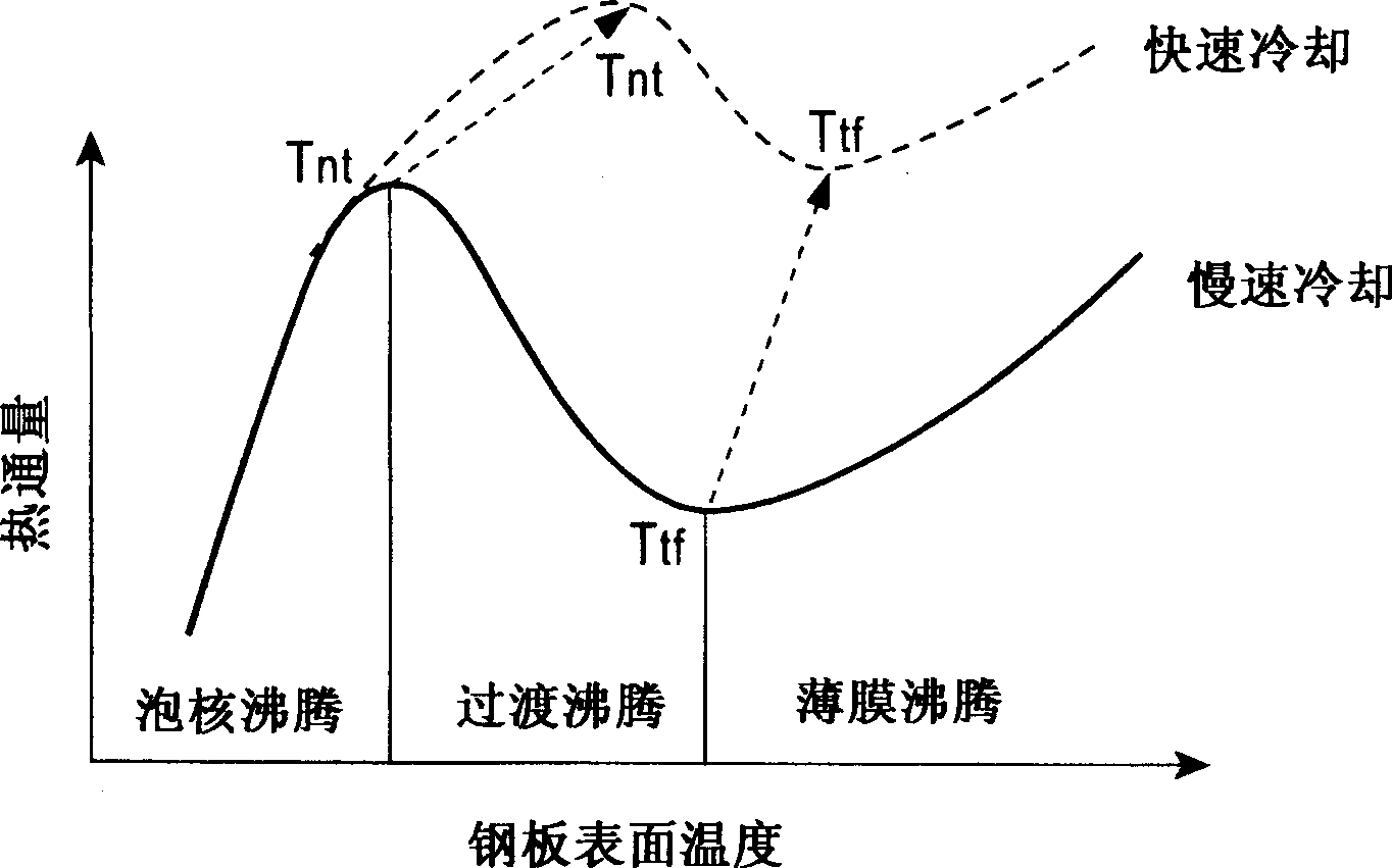 Controllable cooling method for thick steel plate, thick steel plate manufactured by the controllable cooling method, and cooling device for the thick steel plate