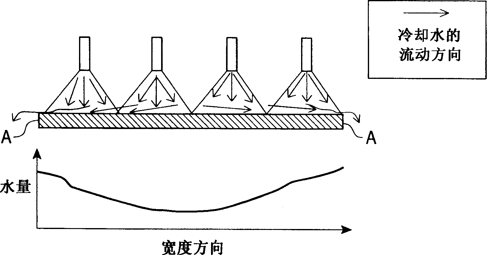 Controllable cooling method for thick steel plate, thick steel plate manufactured by the controllable cooling method, and cooling device for the thick steel plate