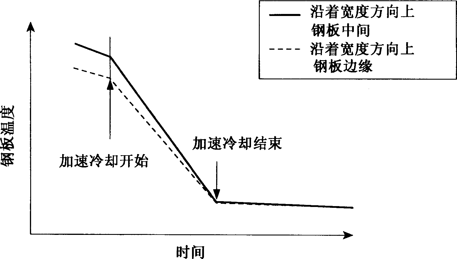 Controllable cooling method for thick steel plate, thick steel plate manufactured by the controllable cooling method, and cooling device for the thick steel plate