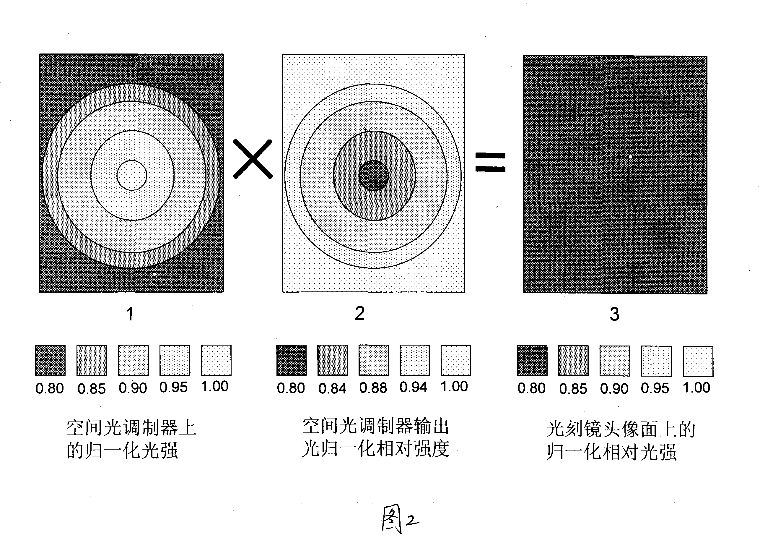 Method for improving photolithography exposure energy homogeneity using grey level compensation