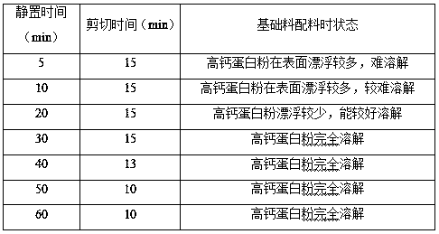 Preparation method of high-calcium milk, preparation method of high-calcium low-fat milk, high-calcium milk product and high-calcium low-fat milk product