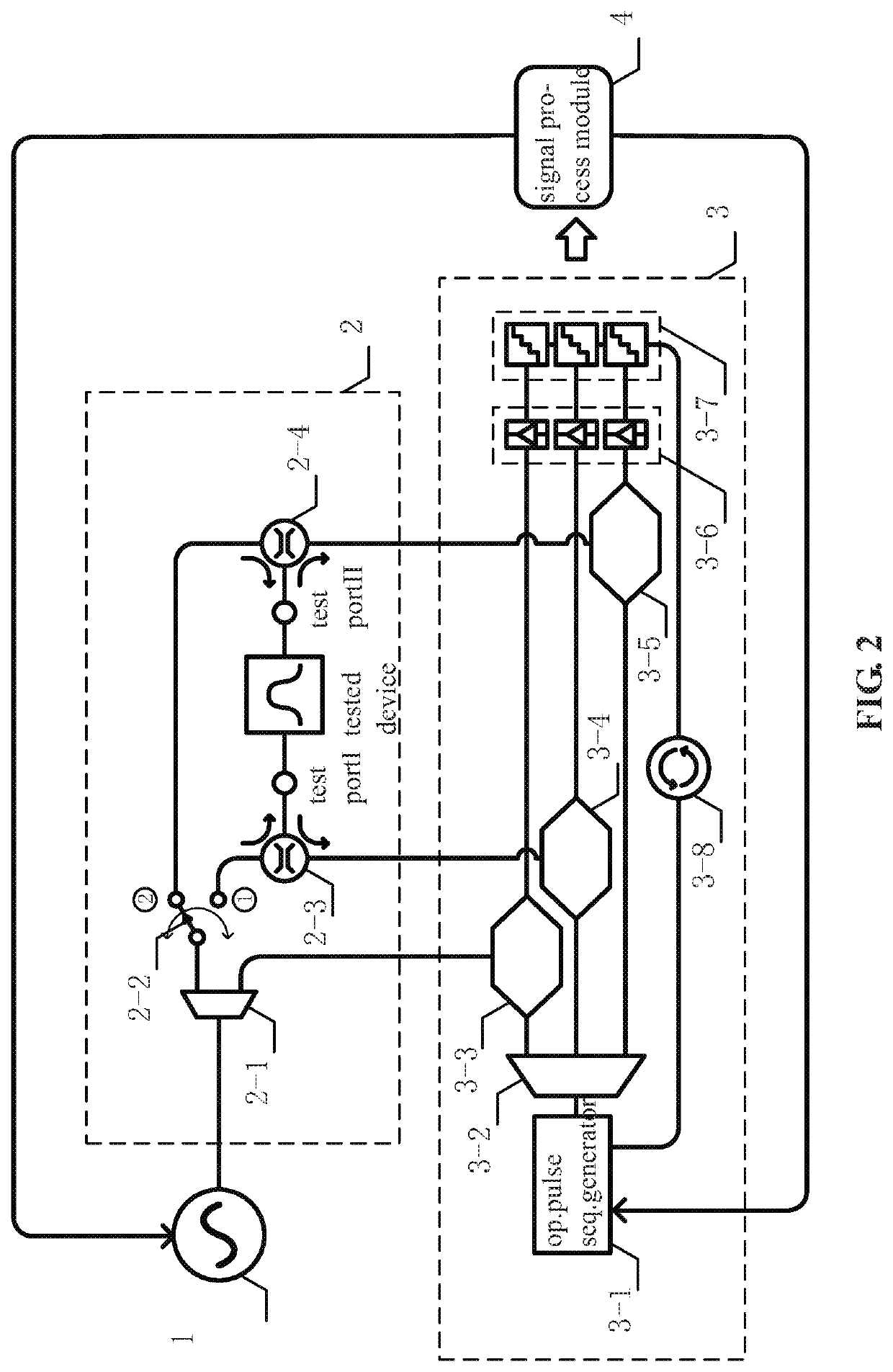 Microwave photonic vector network analyzer and method for measuring scattering parameters of microwave device