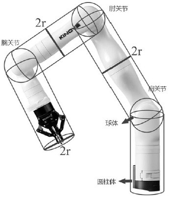 Mechanical arm null-space real-time obstacle avoidance control method and system