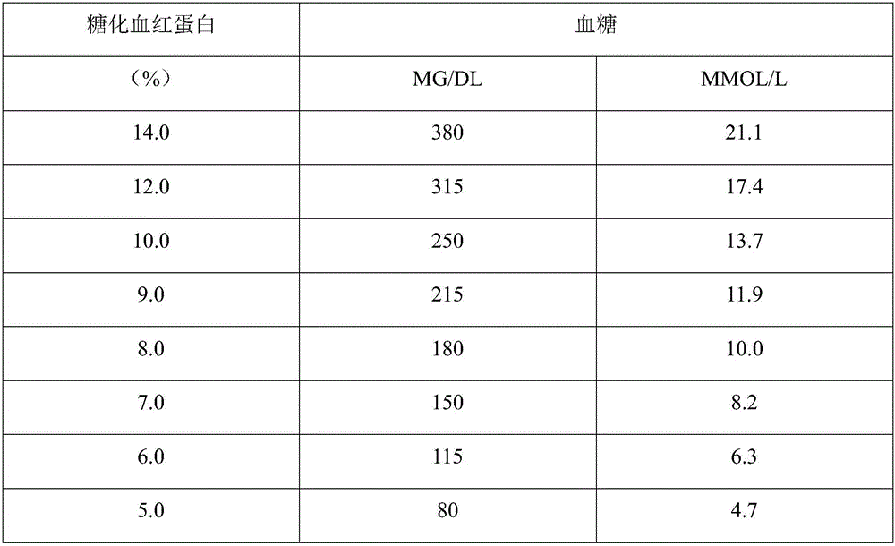 Medicine composition for treating diabetes mellitus