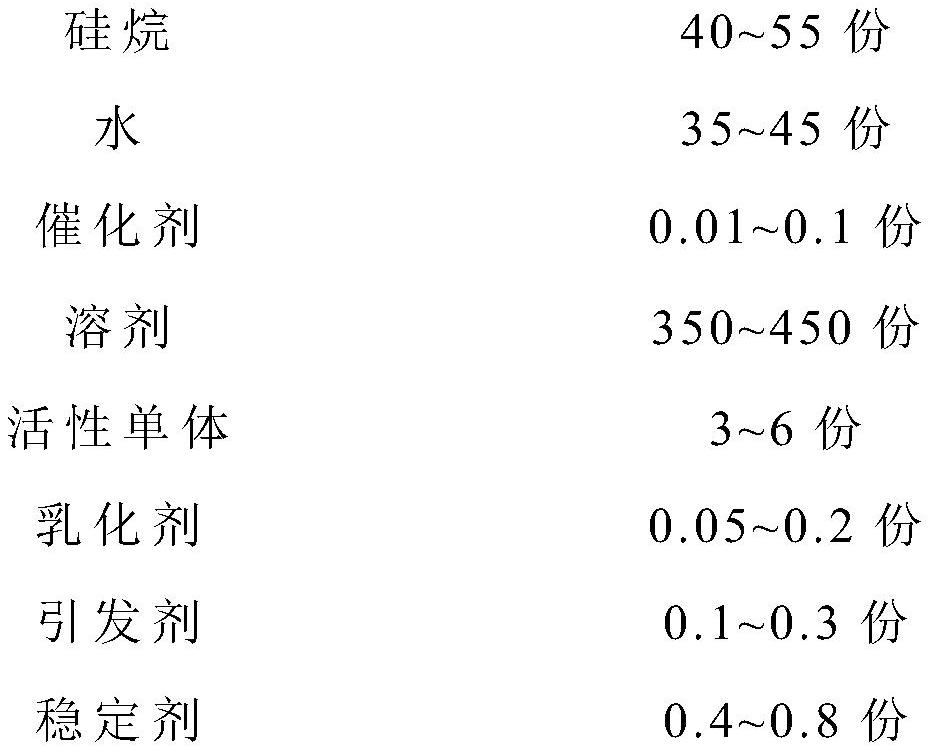 Preparation method of antireflection coating liquid