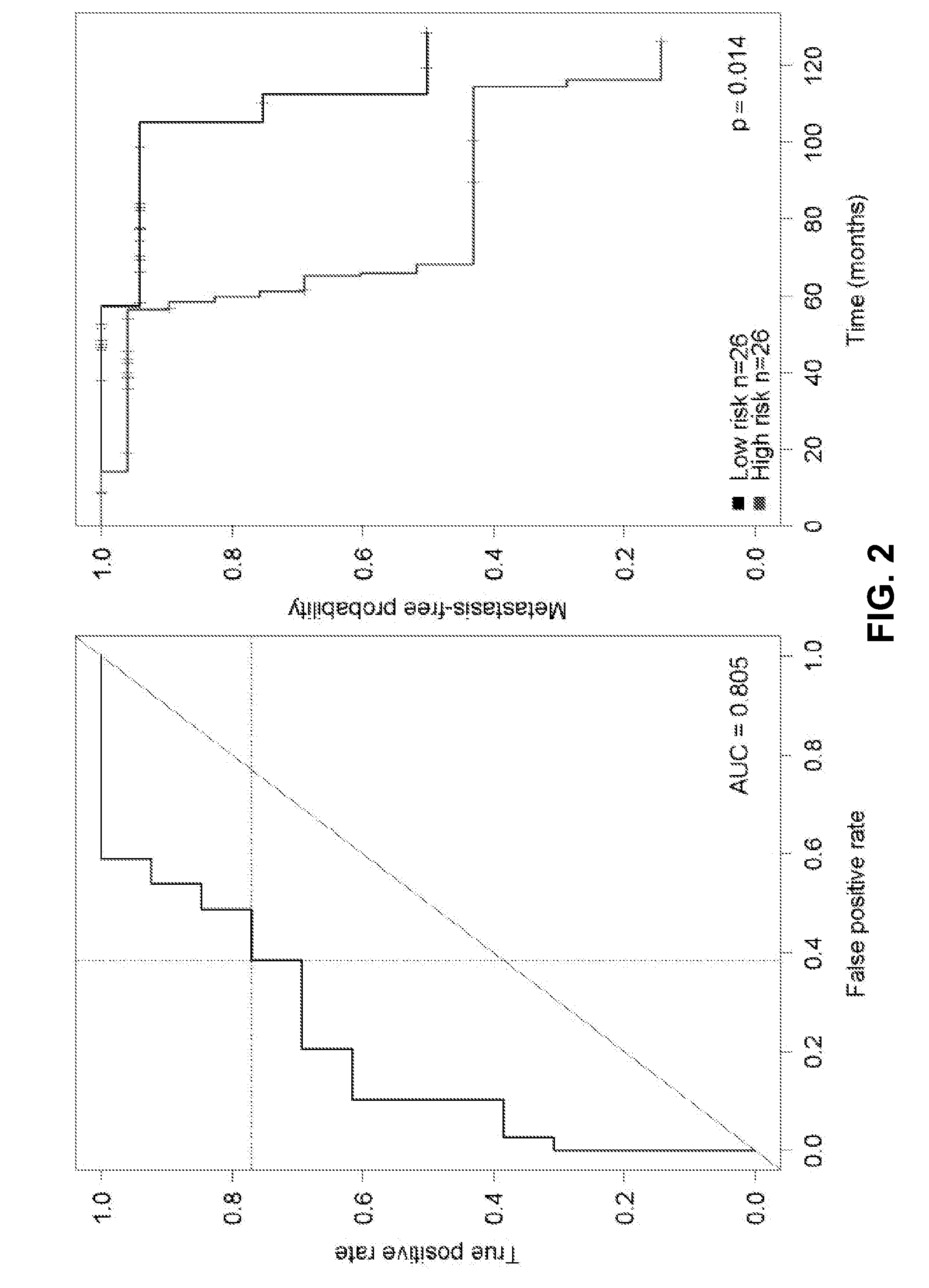 Genomic signatures of metastasis in prostate cancer