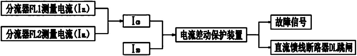 Electrical design method for preventing direct current overhead contact system from being frozen