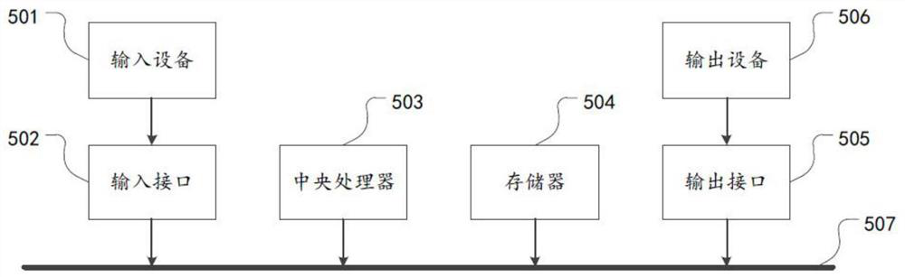 NFV resources scheduling method, device and system