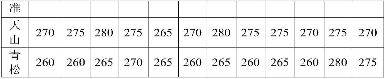 Polycarboxylate water reducer and preparation method thereof