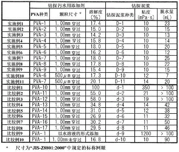 Slurry additive, drilling mud, and cement slurry